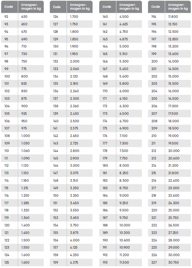 Tabel load- en speedindex landbouwbanden 2