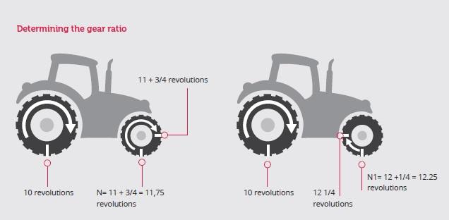 Tractor Tire Metric Conversion Chart