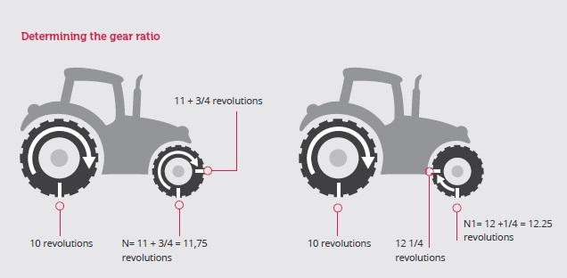 Tractor Tyre Rolling Circumference Chart