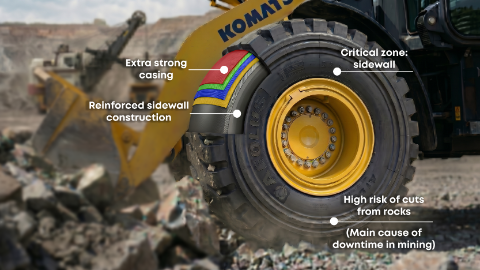 2604 grondverzet ontleden band