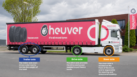 2605 Heuver truck assen kennisartikel ENG